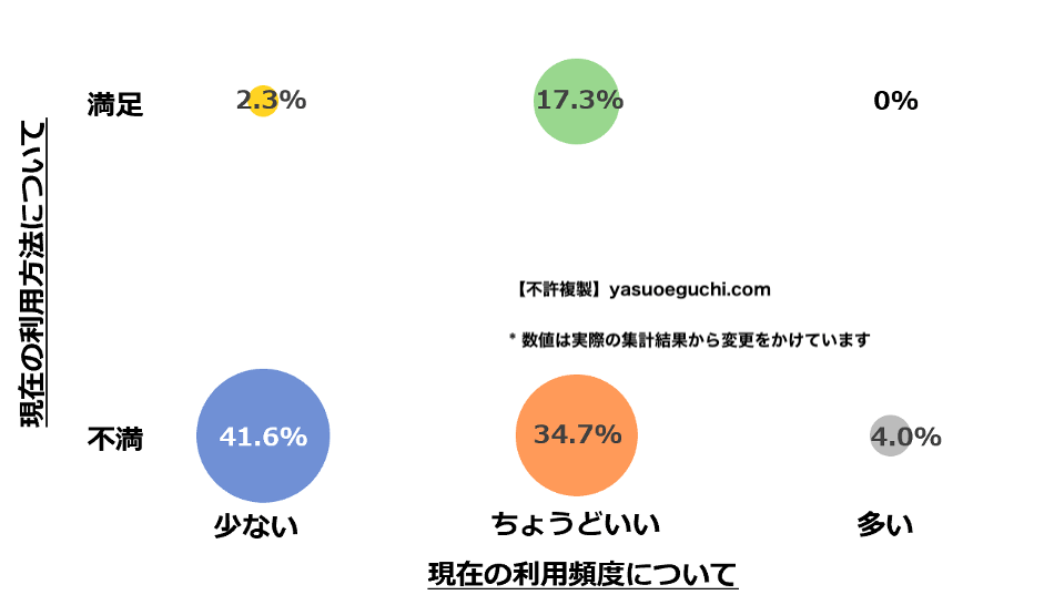 1人1台端末の利用満足度