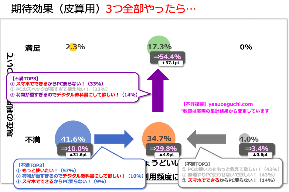 1人1台端末の利用が進まない原因と解決方法